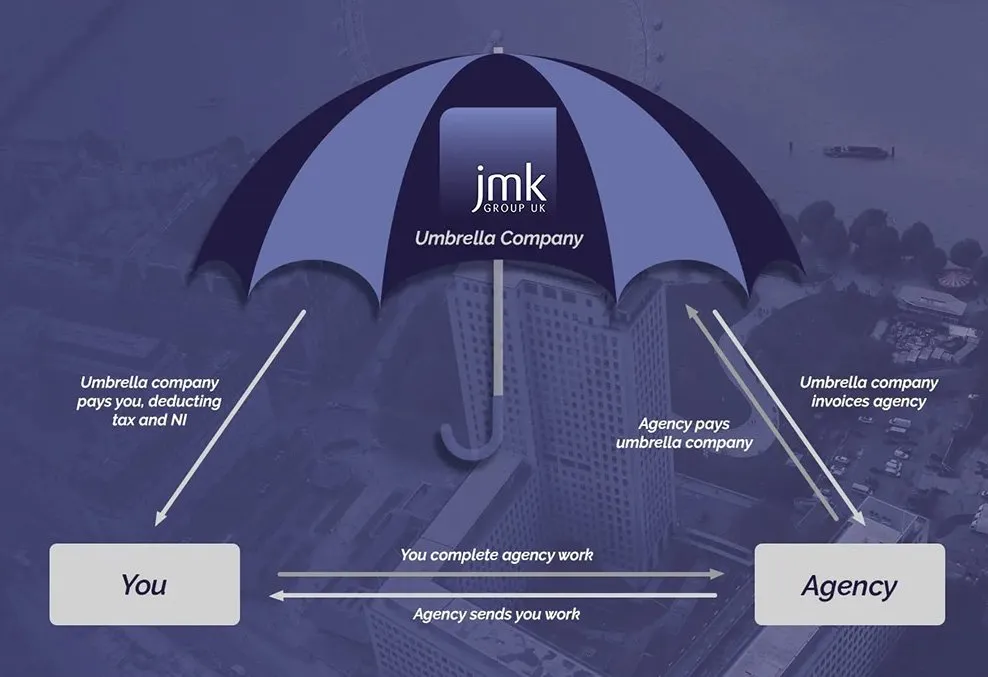 Umbrella Payroll | JMK Group